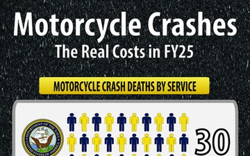 The real costs of motorcycle crashes