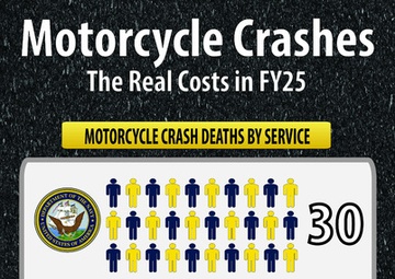 The real costs of motorcycle crashes