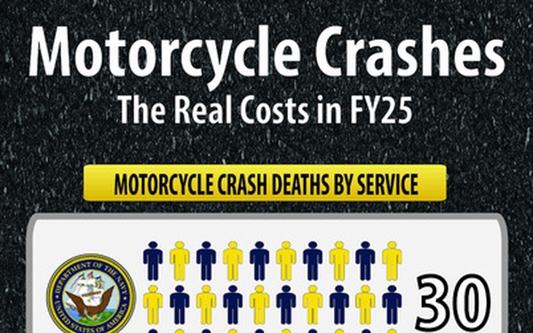 The real costs of motorcycle crashes