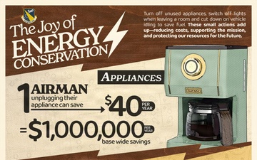 The Joy of Energy Conservation: Poster