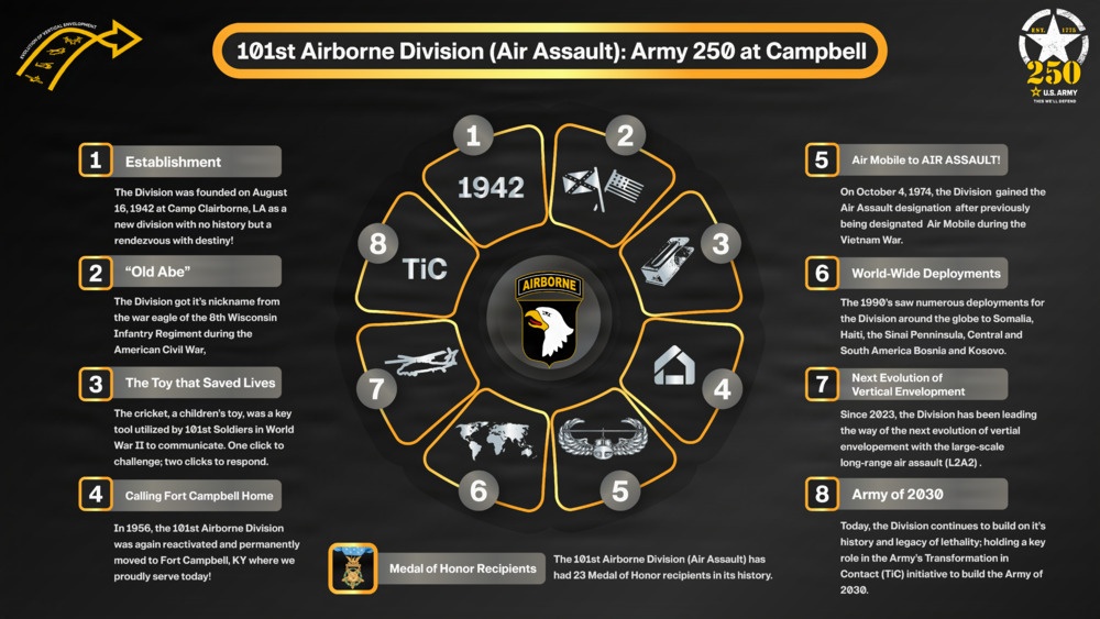 Social Media Inforgraphic For Army 250 For 101st ABN DIV Social Media Accounts