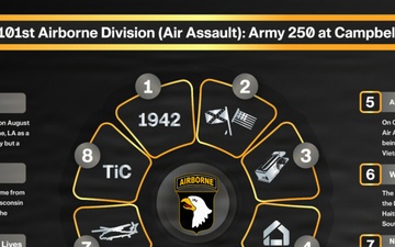 Social Media Inforgraphic For Army 250 For 101st ABN DIV Social Media Accounts