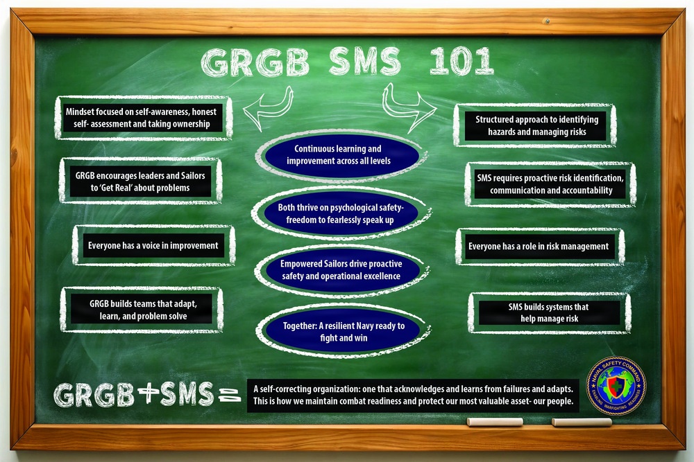 GRGB SMS 101