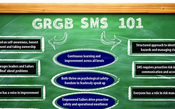 GRGB SMS 101