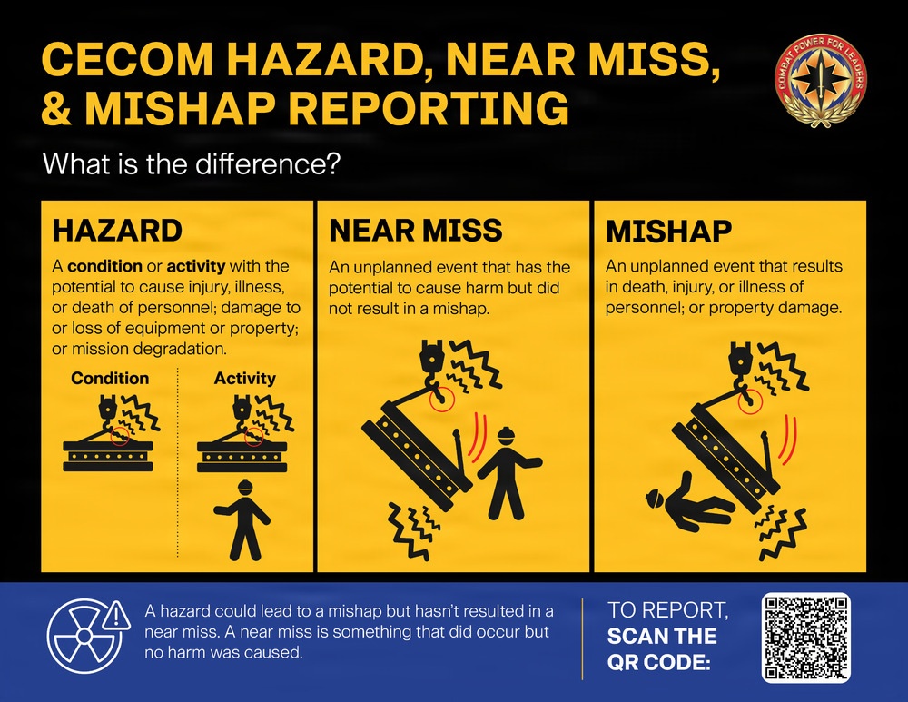 CECOM Hazard, Near Miss, &amp; Mishap Reporting