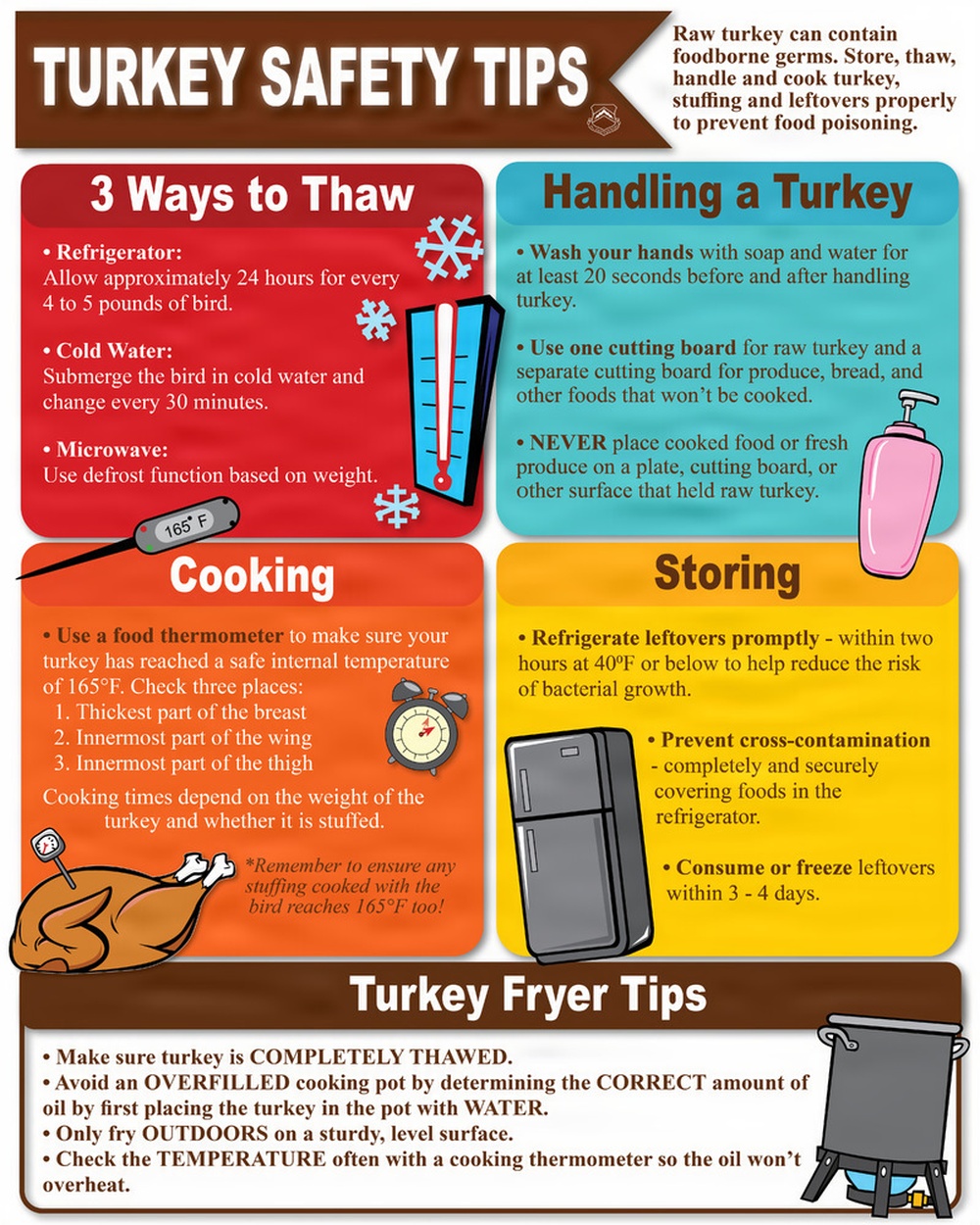 2025 Turkey Safety Tips