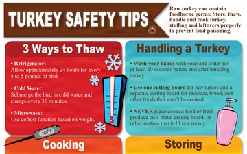 2025 Turkey Safety Tips