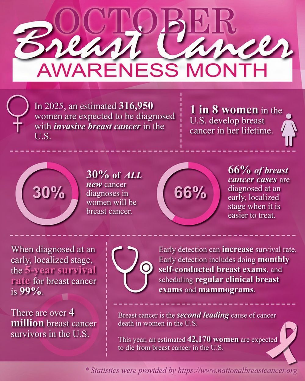 2025 Breast Cancer Awareness Infographic