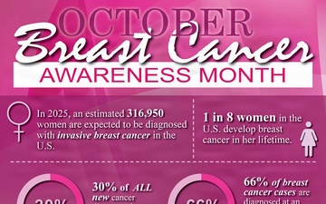 2025 Breast Cancer Awareness Infographic