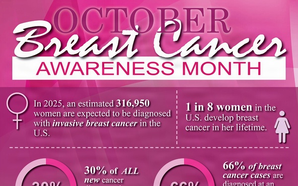 2025 Breast Cancer Awareness Infographic