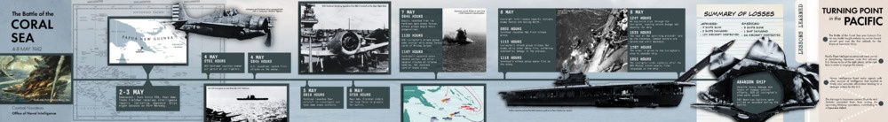 ONI Combat Narratives: Battle of the Coral Sea