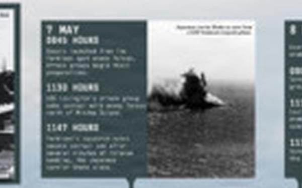 ONI Combat Narratives: Battle of the Coral Sea