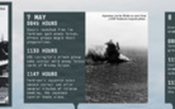 ONI Combat Narratives: Battle of the Coral Sea