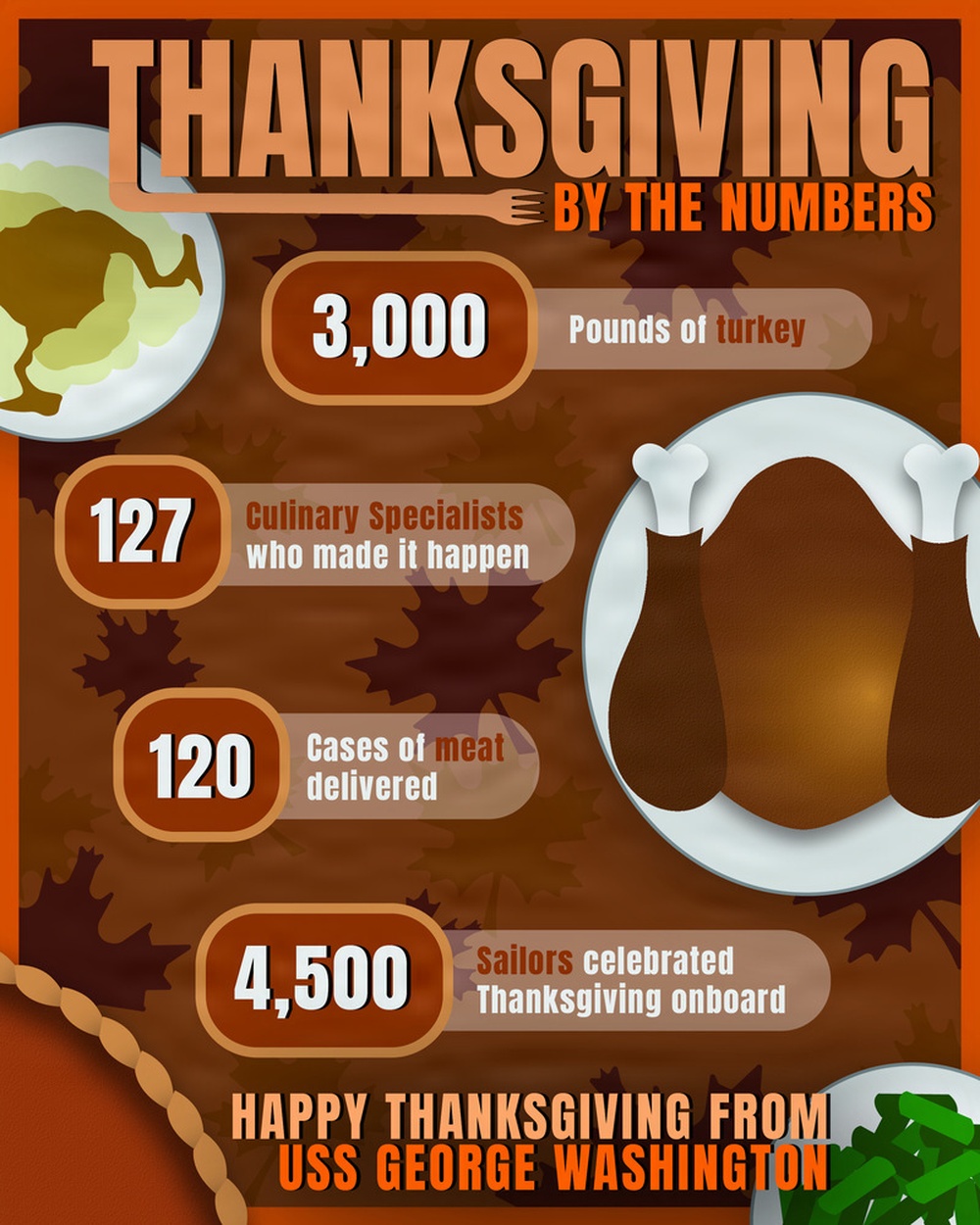 Thanksgiving By The Numbers