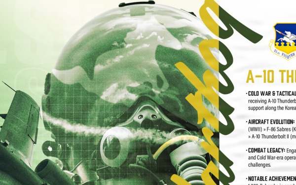 Osan Air Power Days 2025 Static Display Poster (Version 1)