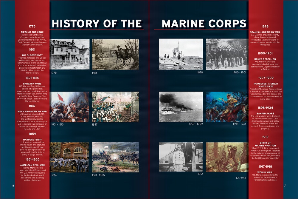 History of the Marine Corps 1775-1918
