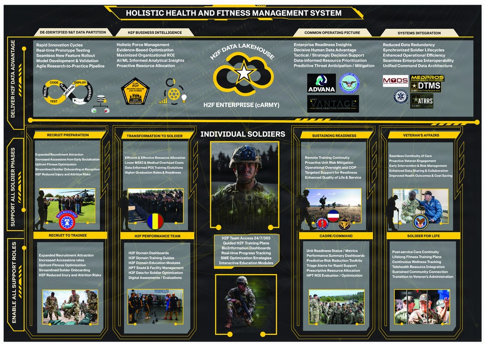 H2FMS CNS Infographic