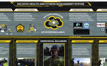 H2FMS CNS Infographic