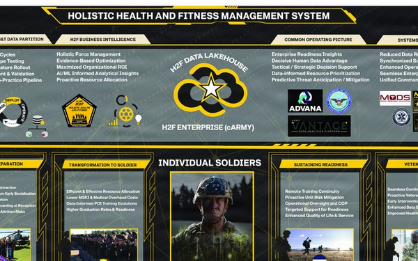 H2FMS CNS Infographic