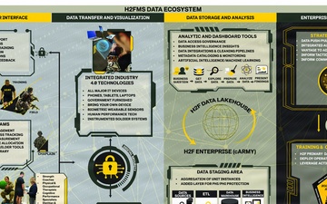 H2FMS Data Ecosystem Infographic
