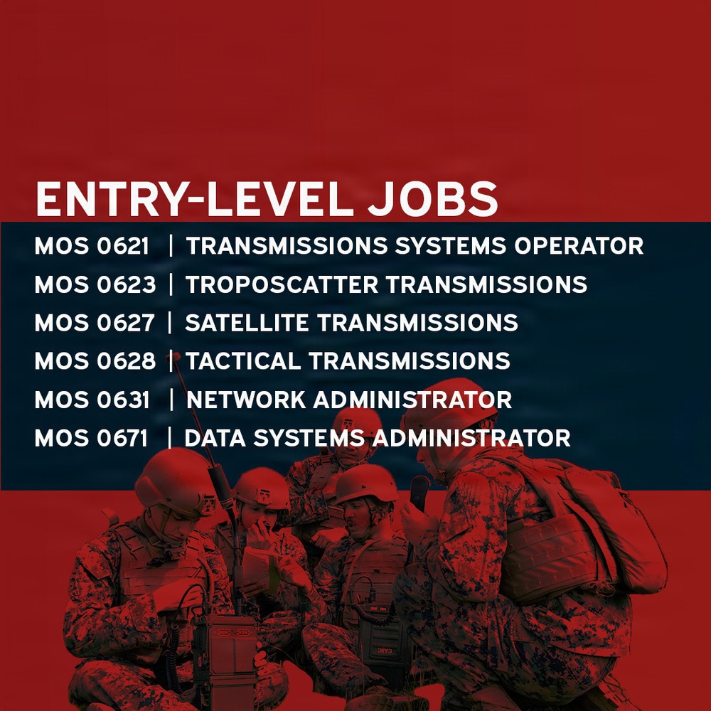 Occupational Field 06 – Communications (Page 3 of 7)