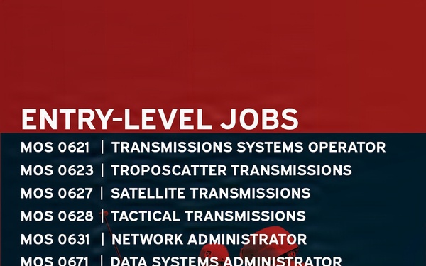 Occupational Field 06 – Communications (Page 3 of 7)