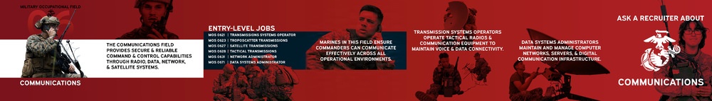 Occupational Field 06 – Communications (Complete)