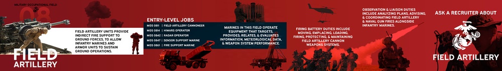 Occupational Field 08 – Field Artillery (Complete)