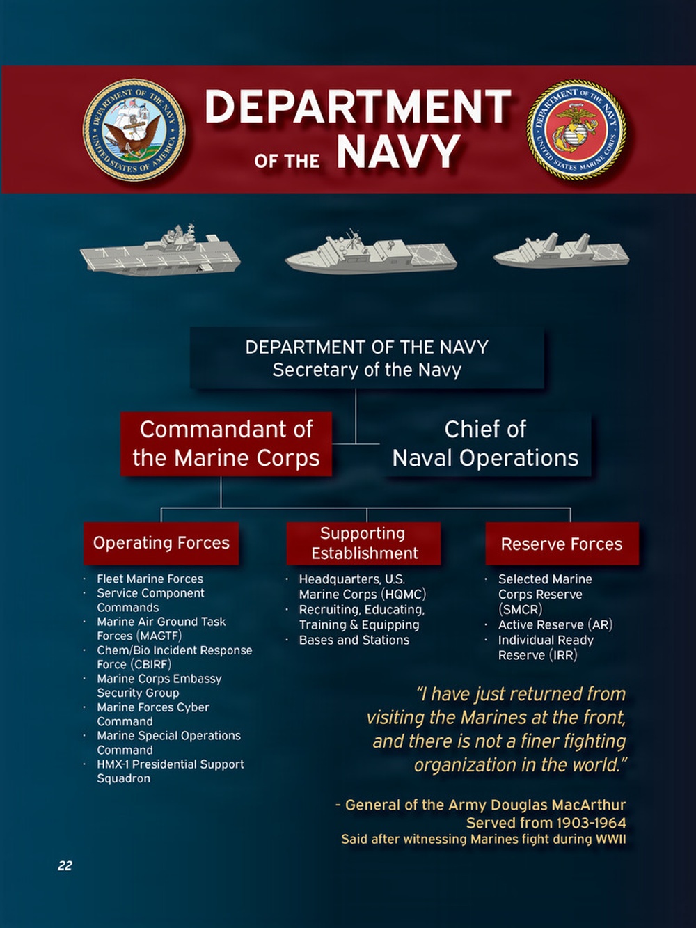 Department of the Navy