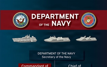 Department of the Navy