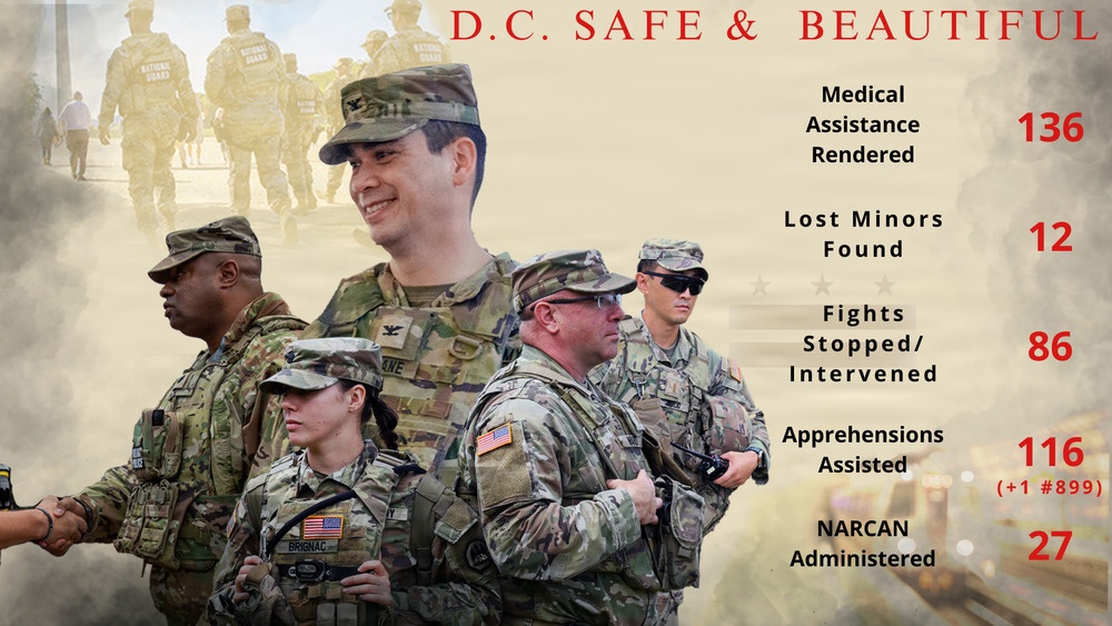 DC SAFE &amp; BEAUTIFUL