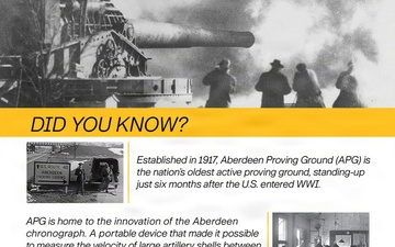 APG: Did you know?