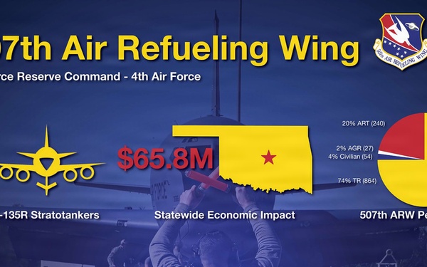 Fact Sheets: 507 ARW