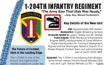 Utah National Guard to Stand Up First Infantry Battalion in Over a Century: 1st Battalion, 204th Infantry Regiment