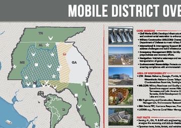 2025 Mobile District Overview Placemat