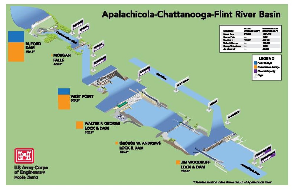 Apalachicola-Chattanooga-Flint (ACF) River Basin Custom Isometric Diagram