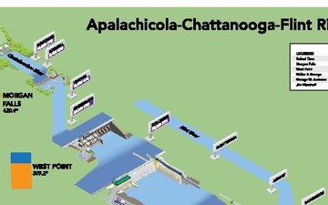 Apalachicola-Chattanooga-Flint (ACF) River Basin Custom Isometric Diagram