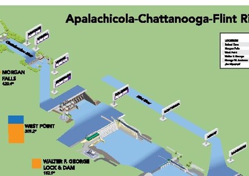 Apalachicola-Chattanooga-Flint (ACF) River Basin Custom Isometric Diagram
