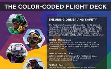 The Color-Coded Flight Deck