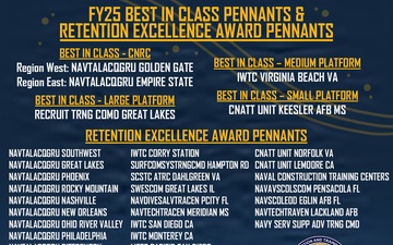 NETC FY2025 Best-in-Class &amp; Retention Excellence Award