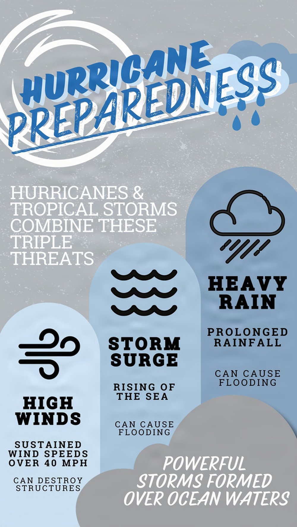 Emergency Preparedness Tips