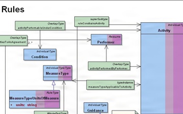 web.dodaf.MetaModelRules.png
