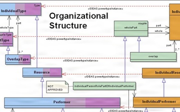 web.dodaf.MetaModelStructure.png