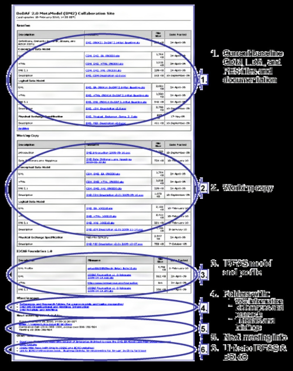 web.dodaf.DM2-TopicAreas.png