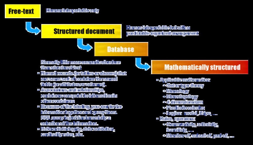 web.dodaf.SpectrumInformationStructuring.png