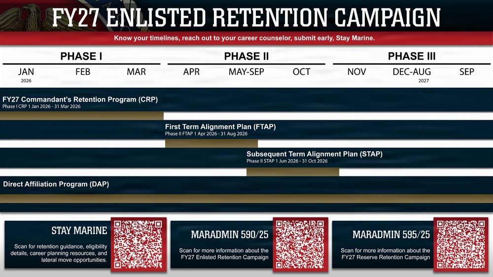 FY27 Enlisted Retention Campaign Timeline