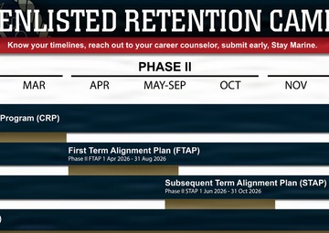FY27 Enlisted Retention Campaign Timeline