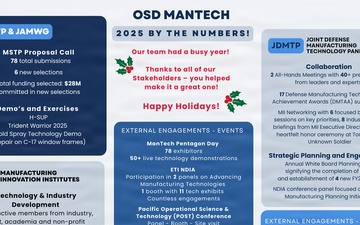 OSD ManTech by the Numbers