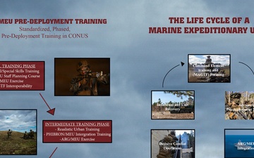 22nd MEU (SOC) Information Booklet