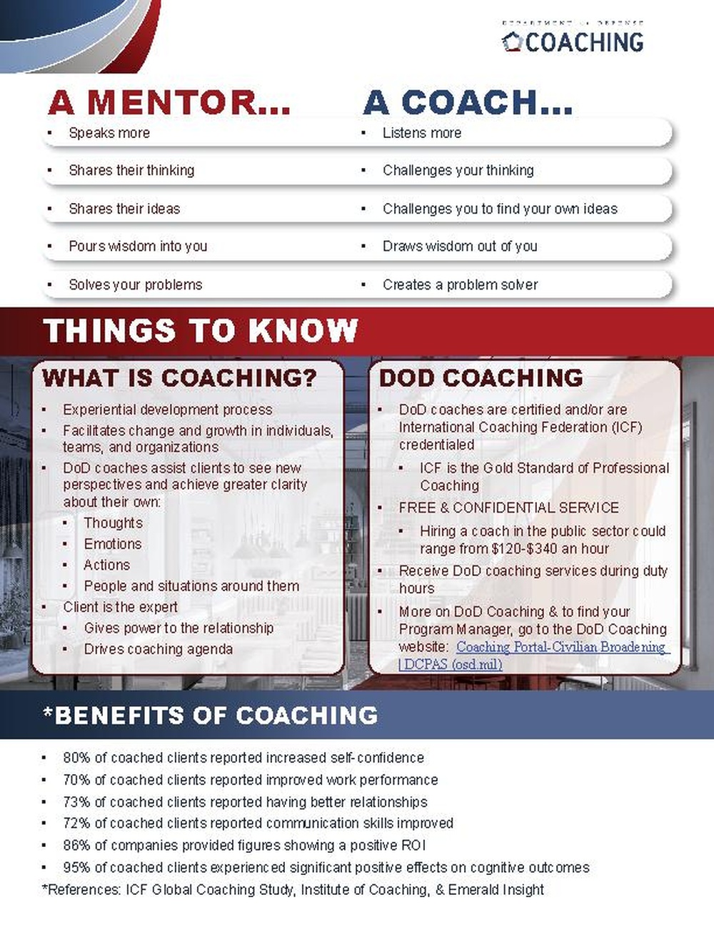 Coaching DOD Commanders toolkit